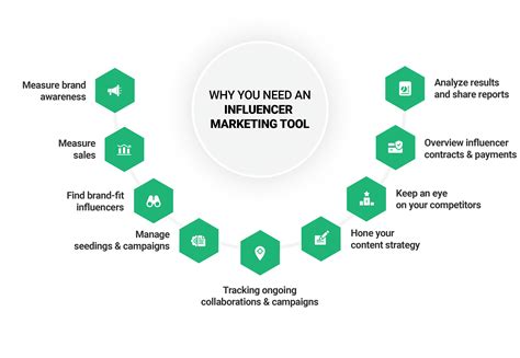 Influencer Marketing Tools