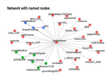 Influencer Network Analysis Twitter Image