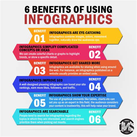 Infographic Presentation Template