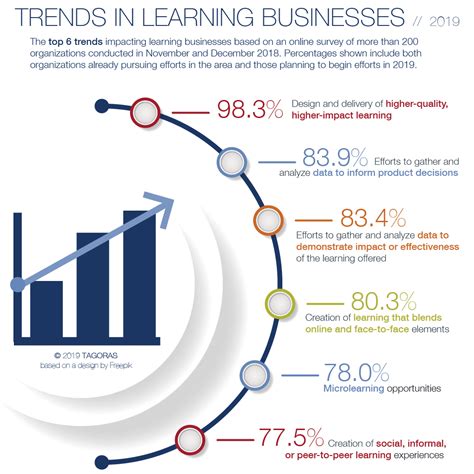 Infographic Trends