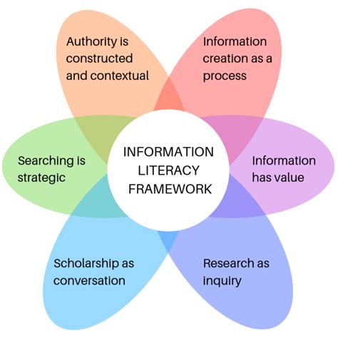 Information Literacy