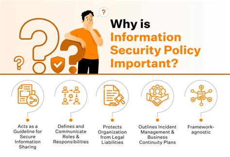 Information Security Policies