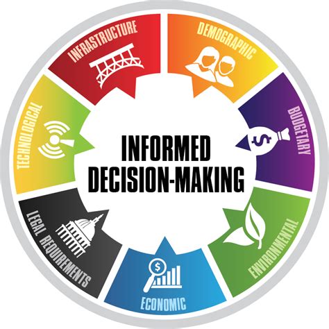 Informed Decision Making