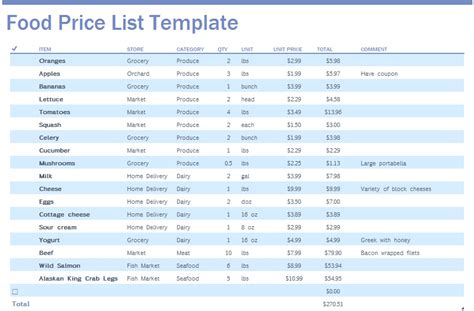 Example of an ingredient pricing template in Excel