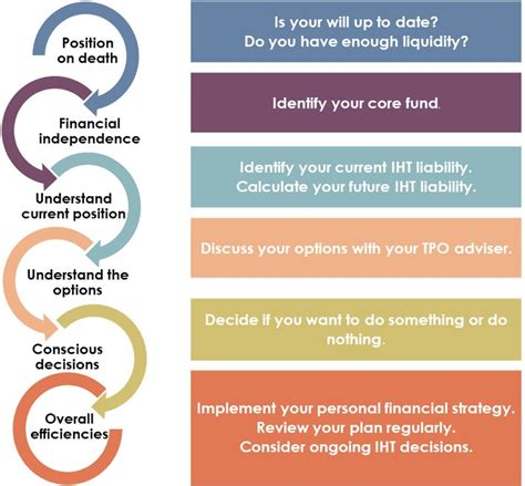 Inheritance Planning