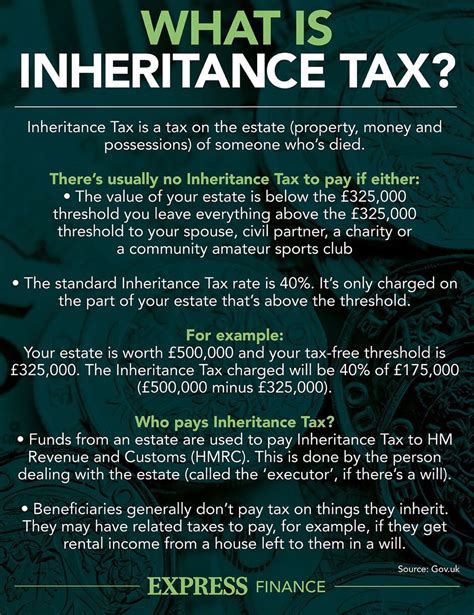 Inheritance Taxation