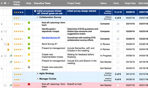 Digital Initiative Tracker