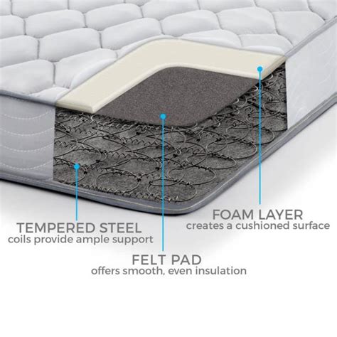 Innerspring mattress