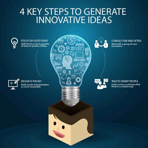 Innovation Ideas