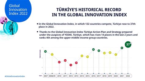 Innovation and Technology in Turkey