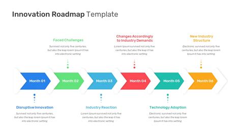 Example of an innovation roadmap template