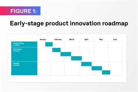 Innovation Roadmap