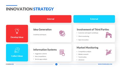 Innovation Strategy Template