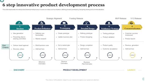 Innovative Product Development Process