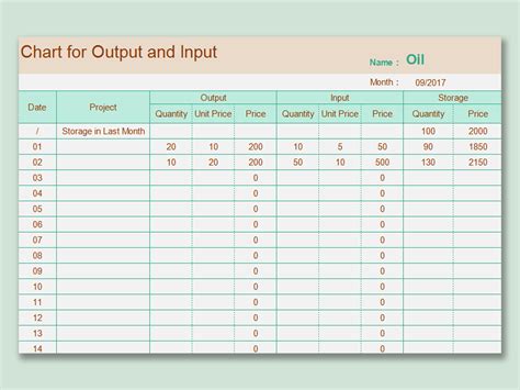 Input Output Chart Template