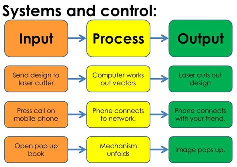 Input/Output Management in Operating Systems