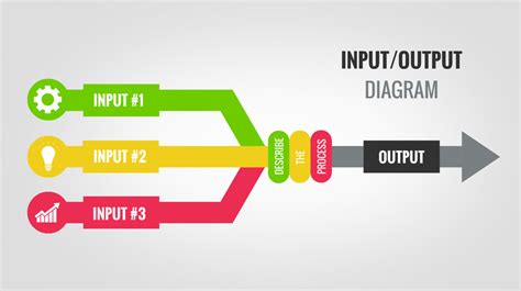 Input Output Process Flow Template