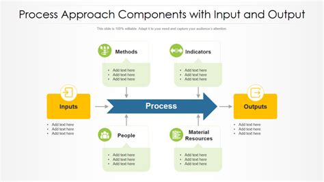 Input Output Template Examples