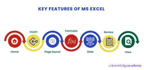 Using the Insert Feature in Excel