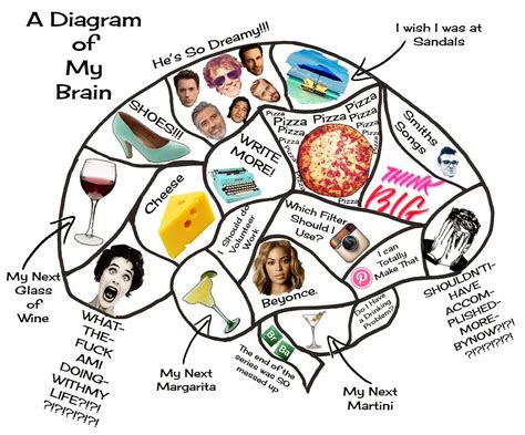 Inside My Brain Template Image