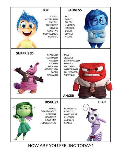 Inside Out Emotions Chart