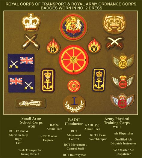 Insignia and Badges