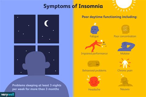 Insomnia symptoms