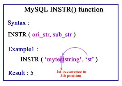 InStr Function in VBA