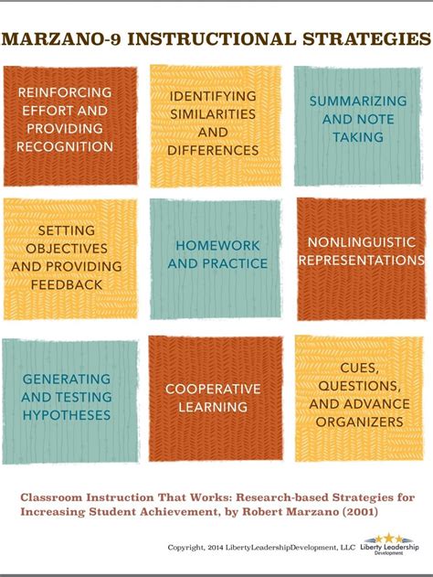 Instructional Strategies and Activities