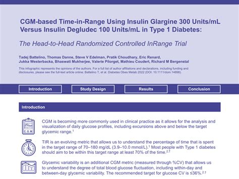 Insulin Glargine Monitoring