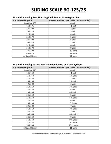 Insulin Sliding Scale Chart Template