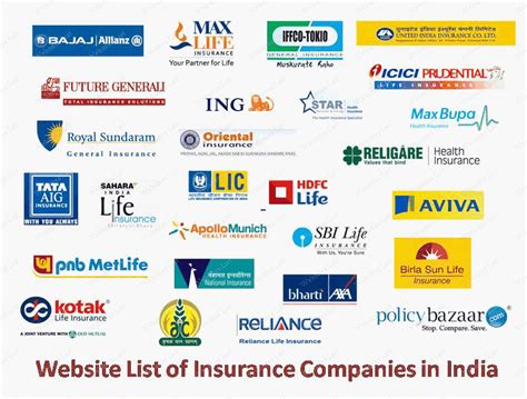 Insurance Companies List