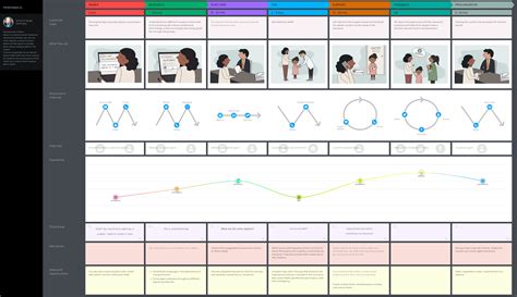 Insurance Customer Journey Map