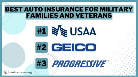 Insurance for Military Families