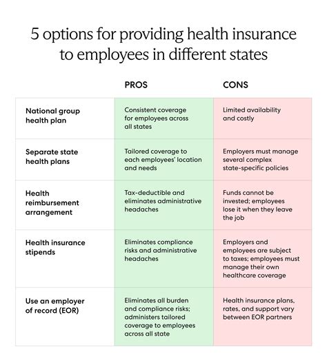 Insurance Options