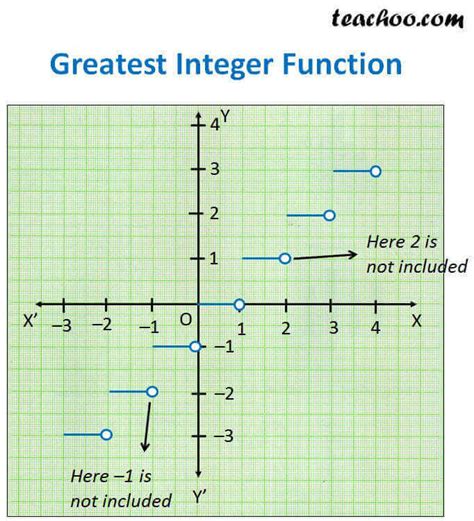 INT and DATE Functions Method