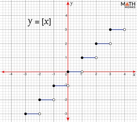 INT and YEAR functions in Excel