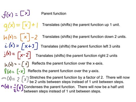 INT and YEAR Functions in Excel