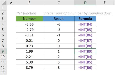 INT Function in Excel