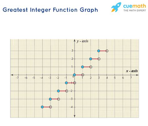 Using the INT function to extract the date