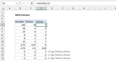 INT and MOD Functions Example