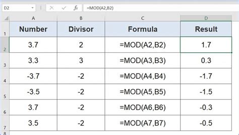 INT and MOD Functions Formula Example