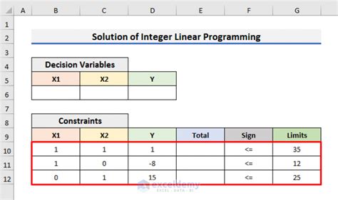 Integer constraints in Excel