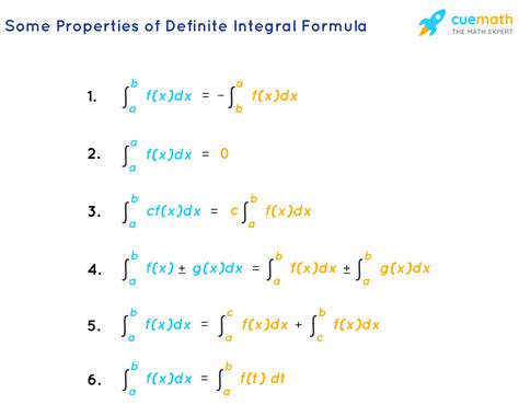 Integral Function in Excel