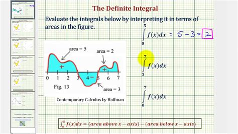 Integrate Function Graph