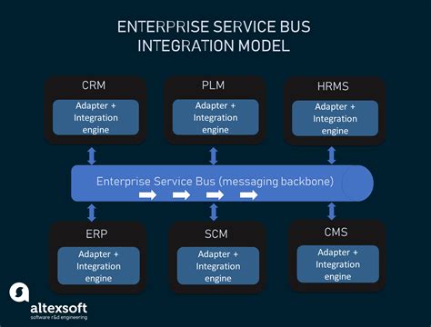 Integrate with Other Systems