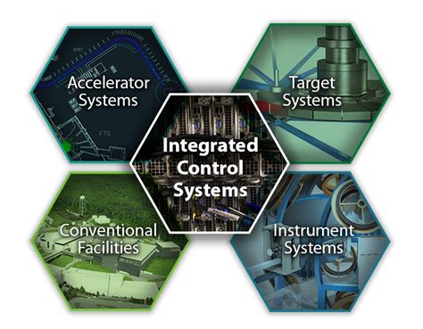 Integrated control systems