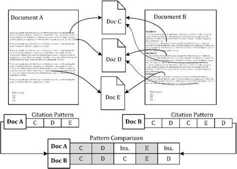 Integrated Plagiarism Detection and Citation Management Feature