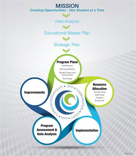 A military integrated planning system