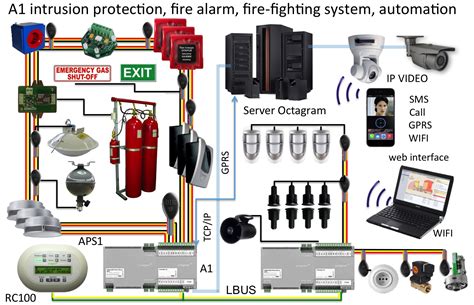 Integrated security system